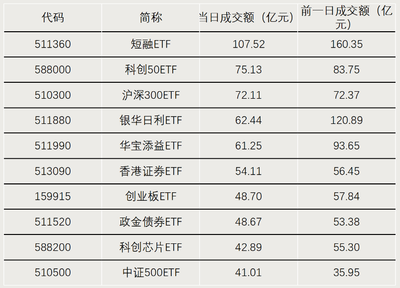 中证A500ETF冲击千亿元大关！有望创纪录