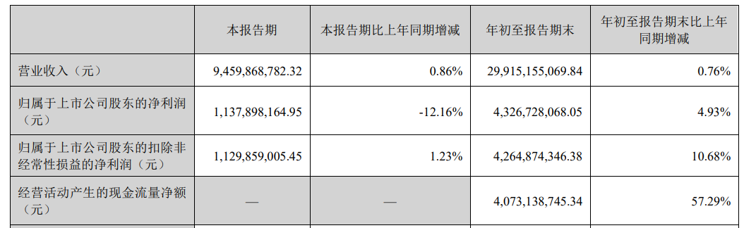 中药龙头云南白药拟出资50亿元，参与设立中医药相关基金