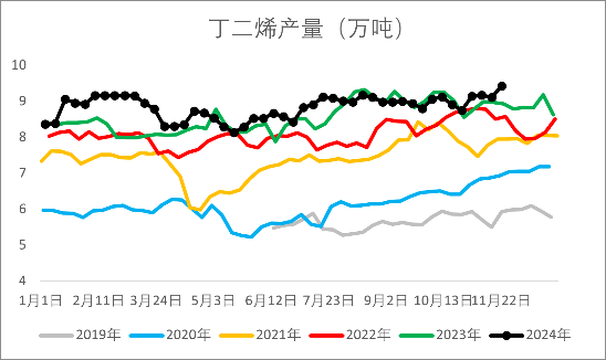 【2025年报】橡胶：供应不确定性仍存，需求预期向好