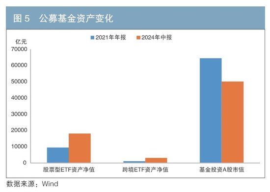 资产配置新格局：趋势洞察与策略思考