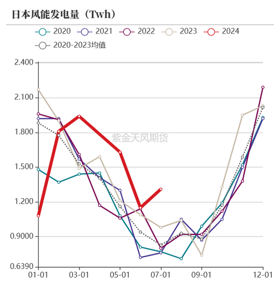 【动力煤年报】新时代，新动能