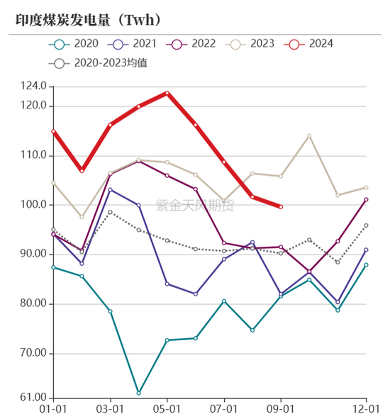 【动力煤年报】新时代，新动能