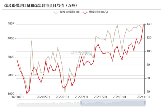 【动力煤年报】新时代，新动能