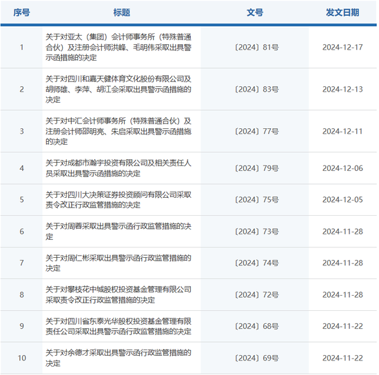 露馅了...... 川财证券管理“不善”！