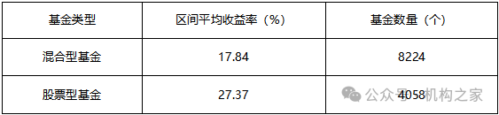 “豪赌”商品牛市、“单吊”资源股！万家基金叶勇负回报频现仍死磕到底