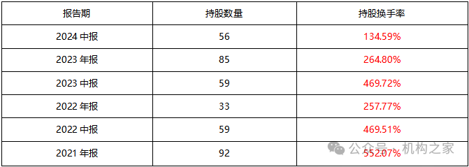 “豪赌”商品牛市、“单吊”资源股！万家基金叶勇负回报频现仍死磕到底